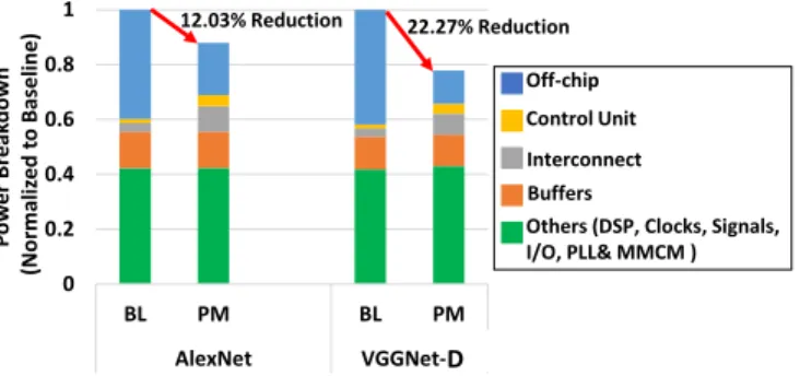 Table 1 summarizes the results. Seven networks are selected in a way that covers major deep learning models, including CNNs with irregular dimensions (AlexNet and SqueezeNet), CNNs with regular dimensions (VGGNet-D),