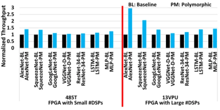 Fig. 13. Comparisons for scalability.