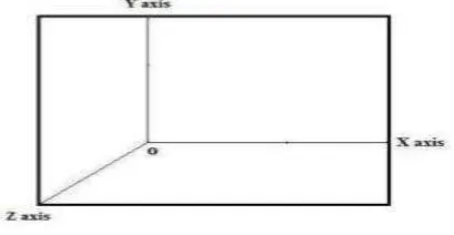 Fig. 2 : 3D Environment under 2D screen  