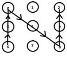 Fig. 3  :   3*3 Pattern  