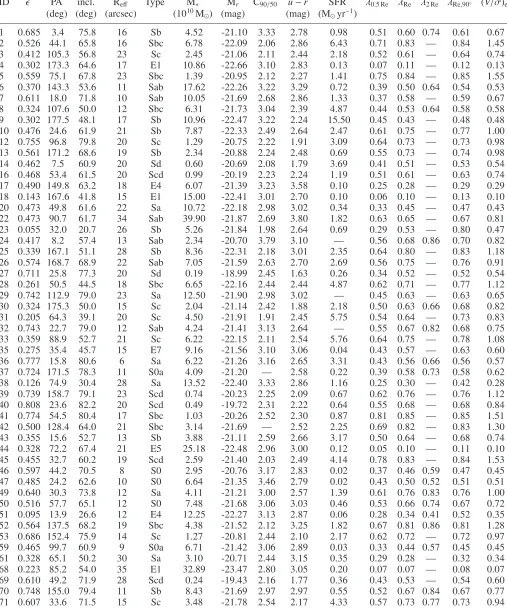Table 1.Stellar angular momentum properties of the CALIFA stellar kinematics sample