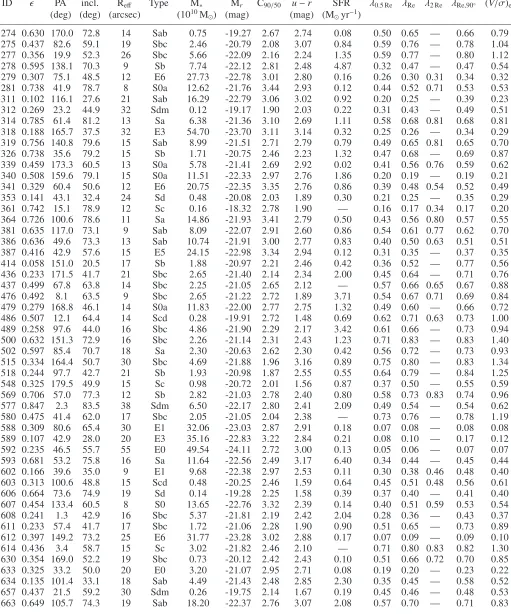 Table 1 (cont’d)