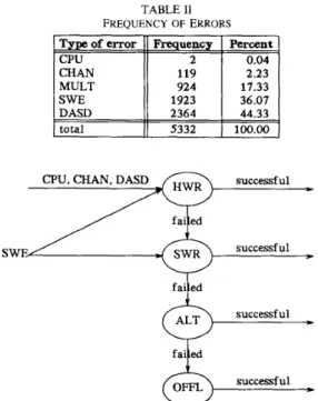 Fig.  2.  Flow  chart  of  recovery  processes. 