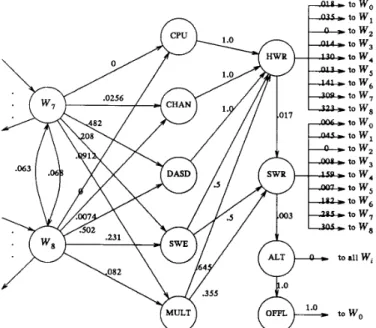 Fig.  4.  State-transition diagram of a given  multiple  error  ( MUL T )  