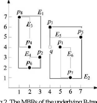 Fig 2. The MBRs of the underlying R-tree The IIO baseline algorithm makes utilization of an inverted index