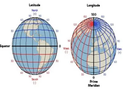 Fig 3. Latitude and longitude of earth Among the three methods, the decimal degree representation is comparatively easier for the readers to grasp easily