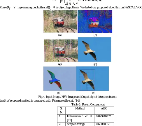 Fig.4. Input Image, HSV Image and Output object detection frames Result of proposed method is compared with Felzenszwalb et al