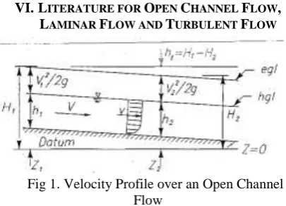 Fig 1. Velocity Profile over an Open Channel  Flow 