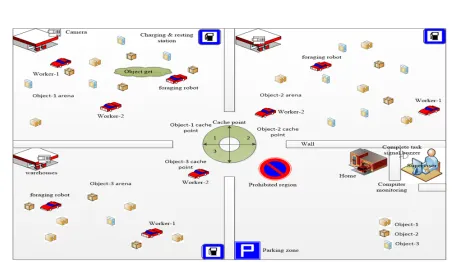 Figure 1.3 Proposed Organizational Model 
