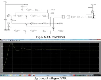 Fig. 5  SOFC Inner Block 