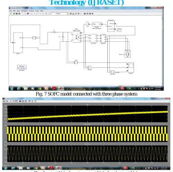 Fig. 7 SOFC model connected with three phase system 