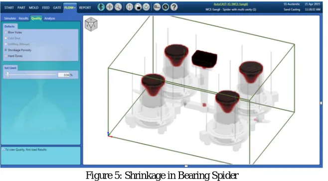 Figure 3: Chill is added to Take Care of Hotspot in to the Feeding System 