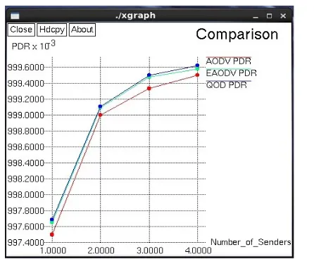 Fig. 4. Comparison of transmission delay of different networks 