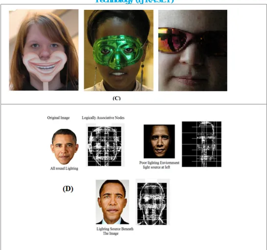 Figure 2: (A) The sample results of the PSA algorithm showing the recognized IDs of the test images with occluded sub spaces during the training period of the cascaded neural network