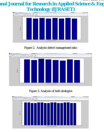 Figure 2.  Analysis defect management ratio 