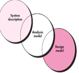 Figure 3 Cost of defects increases with each stage, Image Source: [13] In addition to the increased cost of the software development poor requirements analysis sometimes causes customer’s bad 