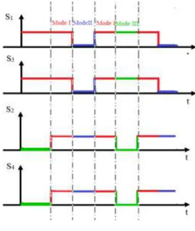 Fig. 3: The switching sequence 