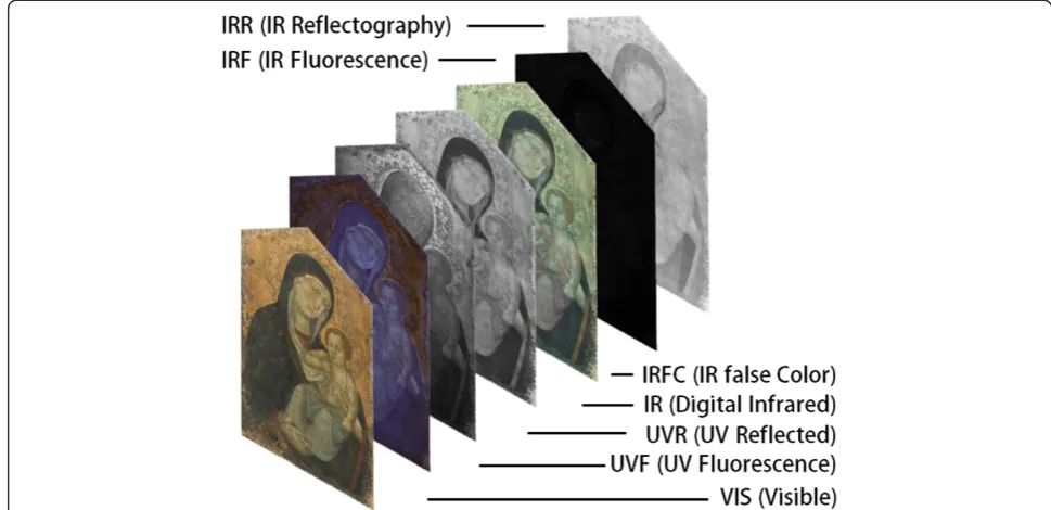 Figure 2 Madonna and Child, Ingels Collection, Sweden. Example of Multispectral Imaging documentation and the acronyms used inthis paper.