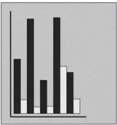 Figure  7.3  displays  the  result  of  launch- launch-ing the code in BarChart1.py in a Chrome  browser on a Macbook Pro.