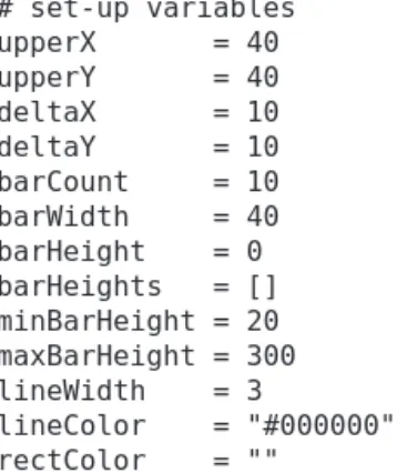 FIGURE 7.4 A 3D bar chart in  Python and TkInter.