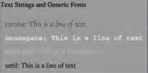 Figure  7.8  displays  the  contents  of  the  SVG  document  TextFonts.