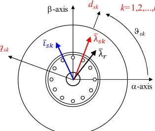 Fig. 4. Stator flux observer.