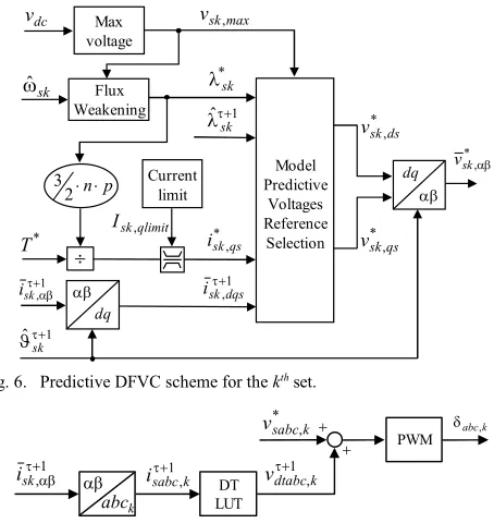 Fig. 7. Predictive Dead Time (DT) errors compensation for the kth set.