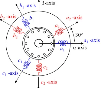Fig. 9. Asymmetrical 6-phase induction machine configuration (2x3ph).