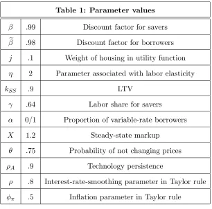 Table 1: Parameter values