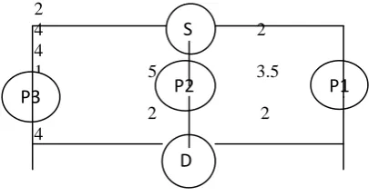 Fig 1 Link Lifetime + Energy  