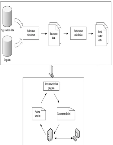 Fig 3. Recommendation algorithm  
