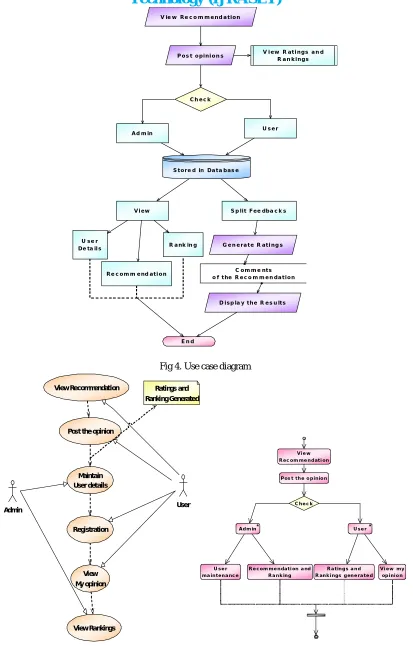 Fig 4. Use case diagram 