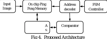 Fig 4.  Proposed Architecture 