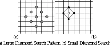 Fig 5.  a) Large Diamond Search Pattern  b) Small Diamond Search Pattern 