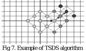 Fig 6. a) MBD point is at corner. b) MBD point is at edge        (c) c) MBD point is at center 