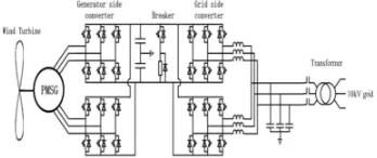 Fig. 1. The structure of direct drive wind energy conversion system 