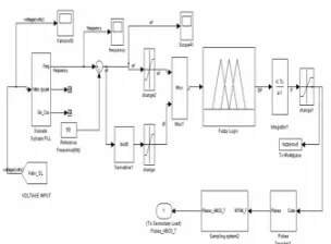 Fig.3. SIMULINK model for Fuzzy Load Regulator Model 