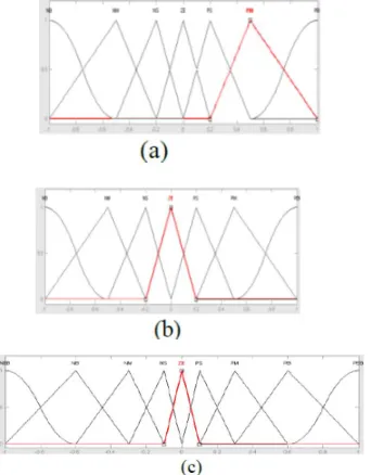Fig ; Load voltage, current, active and reactive power waveforms  