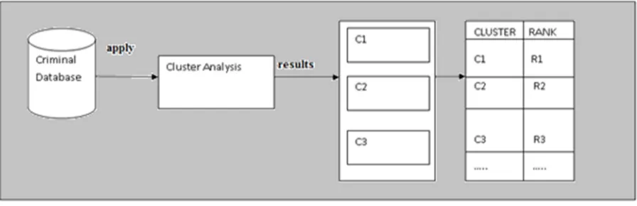 Figure 1: Thumbnail of WEKA 