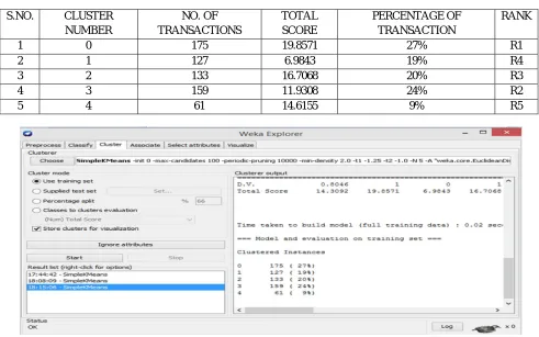 Table 1: Result 1 Obtained for the Second Problem  