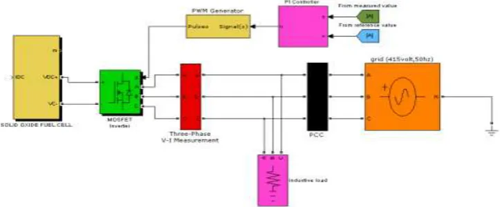 Fig.5.Matlab model of the test system  