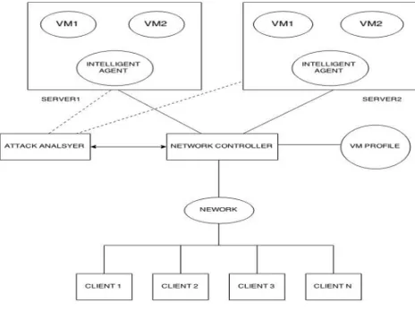 Figure 1: System Architecture 