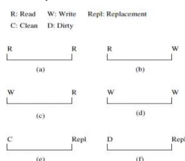 Table 1.1 Configuration parameters of simulated microprocessor 