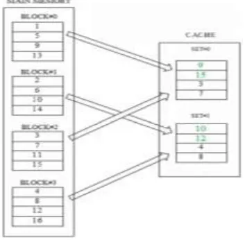 Fig. 2.2. Cache replacement within 4-way set-associative Cache 