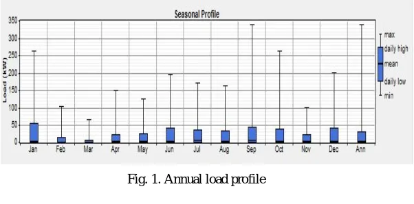 Table 1. Daily and monthly solar radiation data  