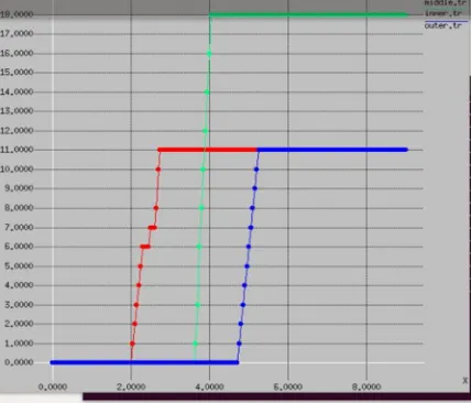 Fig. 1.1 shows energy level of all the regions 