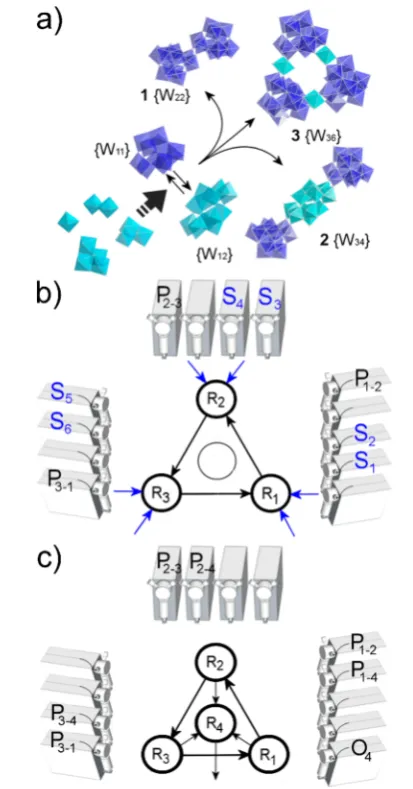 Figure 1. Schematic of our three-connected networked reactor systemthemable operations as a function of time, Op(dependent reaction compositions, r((RN, where N = 1, ..., 4) with reagent inlets (Im, where m = 1, ..., 6) andproduct outlets (oj, where j = 1, ...) allowing the generation of time-t) and performance of program-t), such as networkpumping (PN−N), inputs (Sm−N or Sm), or outputs (ON or ON−j) (see Supporting Information for further details).