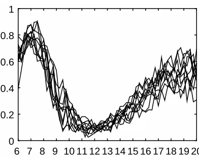 Figure 8: Traﬃc example: Observed traﬃc densities.