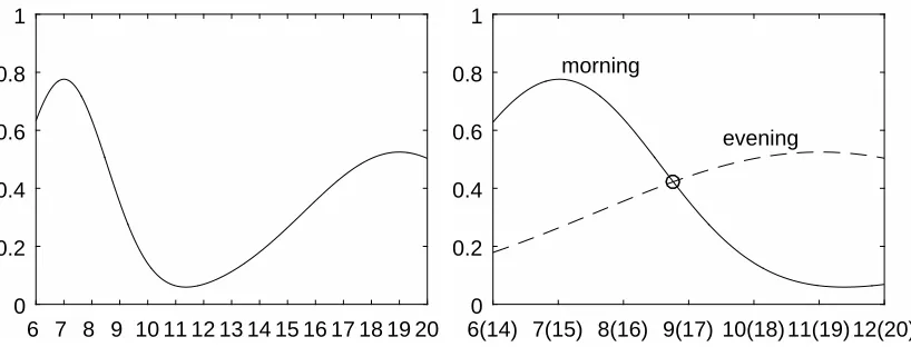 Figure 9: Traﬃc example: Type–1 fuzzy membership function of the traﬃc (left) and