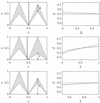 Figure 3: Triangles with diﬀerent uncertainty patterns (solid: KM, dotted: NT,dashed: UW).